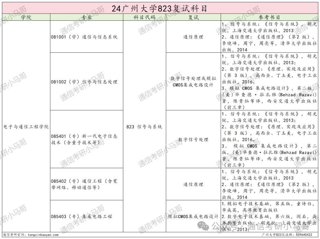 图片[4]-专硕爆跌40分！学硕爆冷！热度骤降！广州大学823-梦马考研