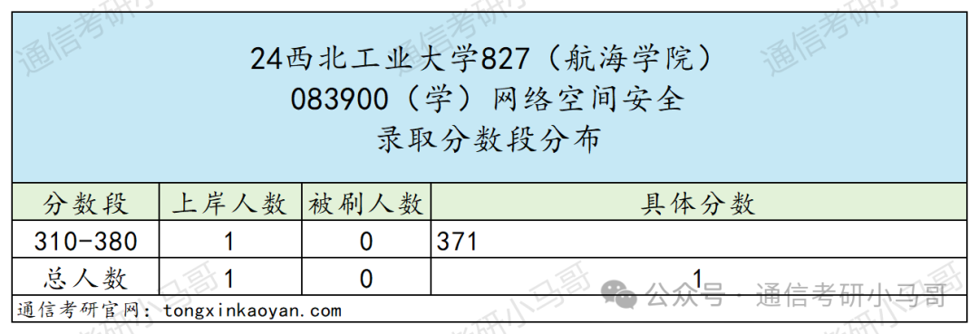 图片[12]-比肩清北，三航人才的摇篮，招生专业超多！西北工业大学827-梦马考研