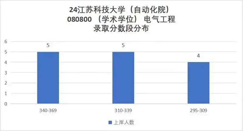 图片[8]-太简单了！专业课均分130江苏科技大学820-电气考研