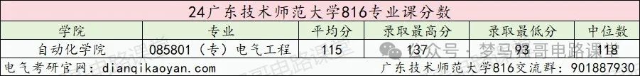 图片[12]-招生人数不多，复试不及格率竟达到70%！广东技术师范大学816-电气考研