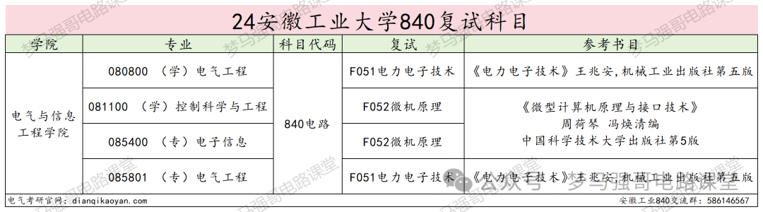 图片[4]-太好考！保护一志愿，一所低调有实力的院校！安徽工业大学840-电气考研