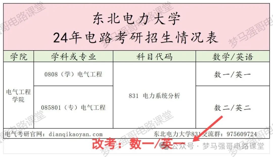 图片[2]-电网收割机，又一所专硕改考数一英一！东北电力大学831-电气考研