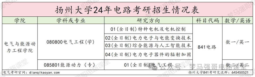 图片[2]-三年扩招2倍，专业课简单，均分130+！扬州大学841-电气考研
