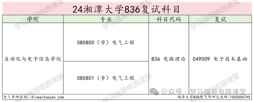 图片[4]-学硕爆降25分，专硕爆降44分，保护一志愿！湘潭大学836-电气考研