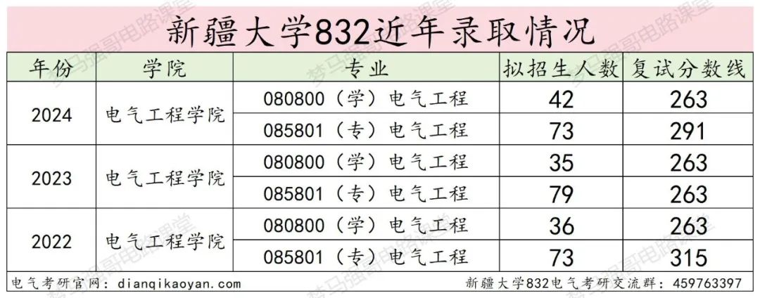 图片[13]-超好考的211，爆冷！-电气考研