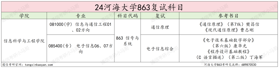 图片[4]-热门211，首年改考，所有专业爆降50多分，爆炸预定！河海大学863-梦马考研