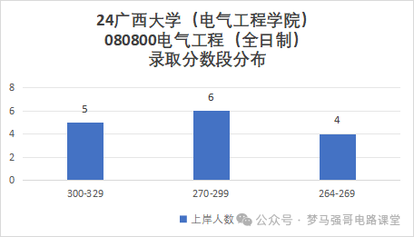 图片[8]-“调剂小清华”，到底黑不黑？广西大学806-电气考研