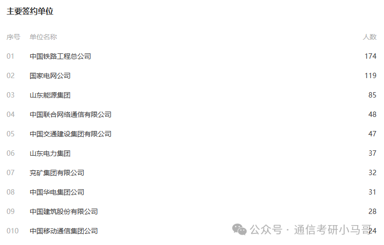 图片[17]-逆天！这所院校今年可能要炸！山东科技大学824-梦马考研