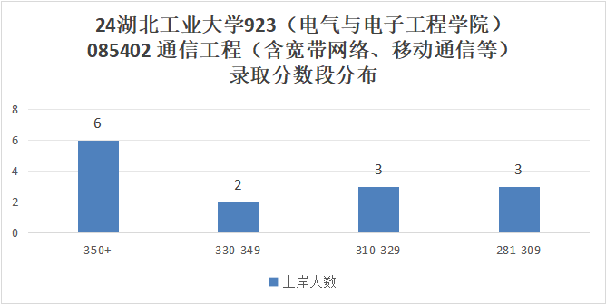 图片[9]-逆天院校！复录比高达1.86！第三被刷！湖北工业大学923-梦马考研