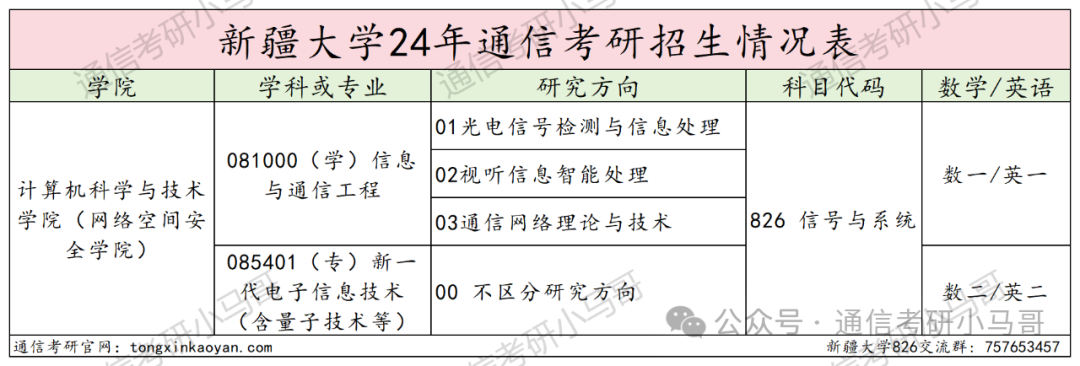 图片[2]-王炸！宝藏211！考公人天菜！定向选调在列！最低分264上岸！新疆大学826-梦马考研