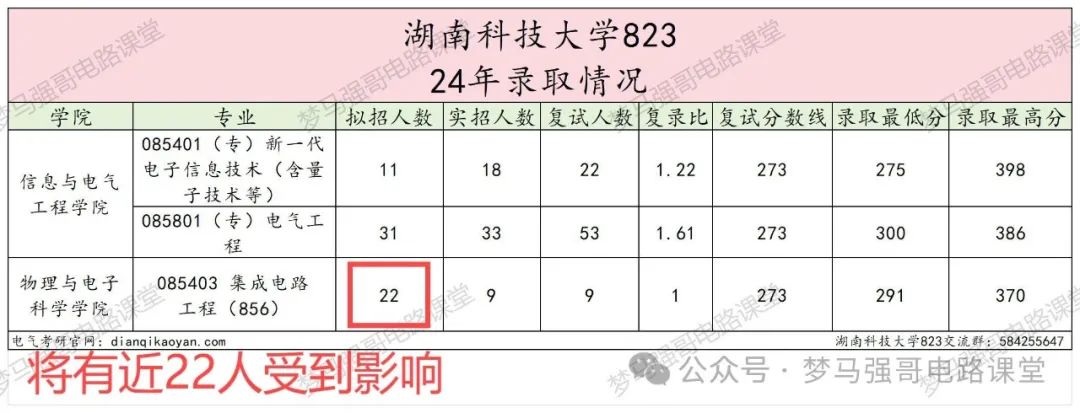 图片[3]-确定了！这个专业改考电路湖南科技大学823改考-电气考研