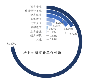 图片[13]-逆天！复录比高达2.56！电力王牌211！-梦马考研