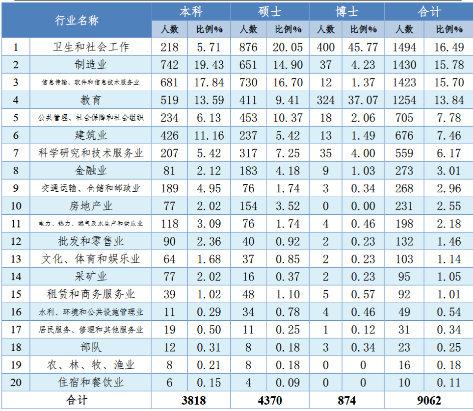 图片[14]-报这所985的千万别告诉别人！中南大学940-电气考研