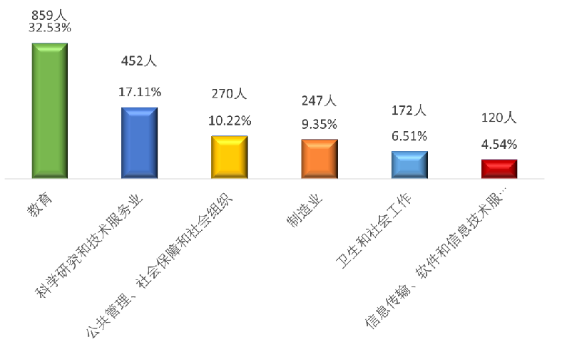 图片[16]-竟仅招专硕！复试线不过300分，明年会炸吗？扬州大学875-梦马考研