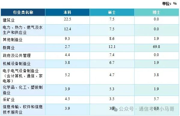 图片[15]-去年说性价比高，今年反而爆降52分！？昆明理工大学817-梦马考研