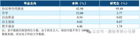 图片[19]-捡漏！两电之一！Top级211！西安电子科技大学844-梦马考研