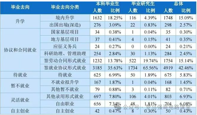 图片[14]-热门双非竟大量缺考？广东工业大学808-电气考研