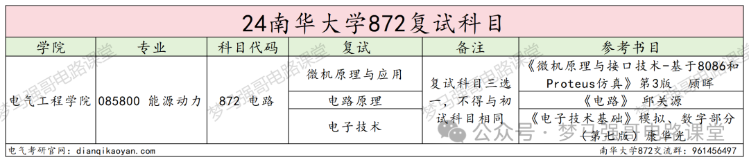图片[4]-专硕首年招生，一志愿未录满！南华大学872-电气考研