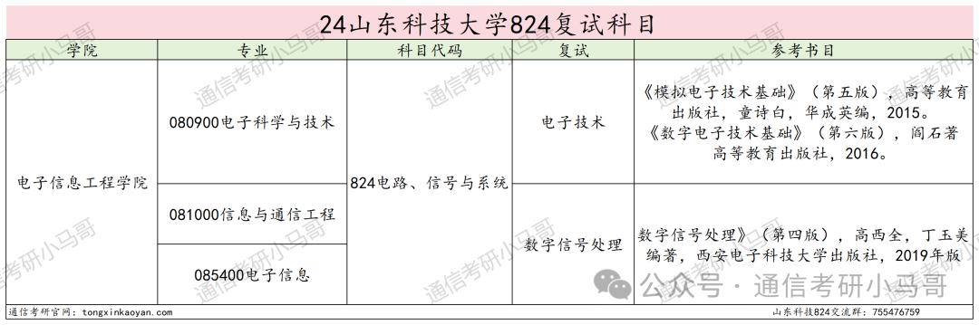 图片[4]-逆天！这所院校今年可能要炸！山东科技大学824-梦马考研