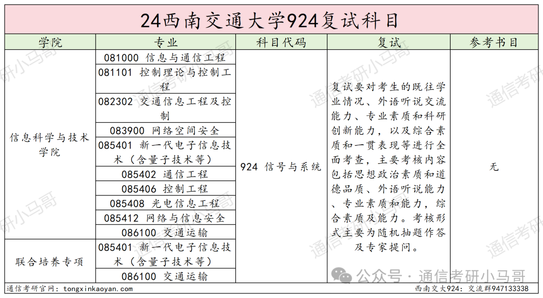 图片[4]-成都最热211！炸中炸！成电之下，无与匹敌。西南交通大学924-梦马考研