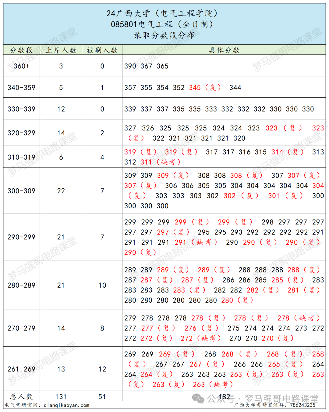 图片[9]-“调剂小清华”，到底黑不黑？广西大学806-电气考研
