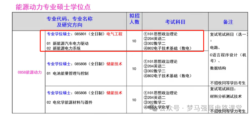 25年首招，专业结合最新风口！新增招生专业-电气考研