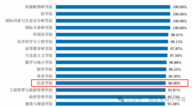 图片[19]-一个211，学硕第一才301分，专业课均分仅80分。考神仙呢？云南大学847-梦马考研