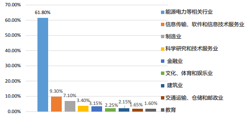 图片[14]-逆天！复录比高达2.56！电力王牌211！-梦马考研