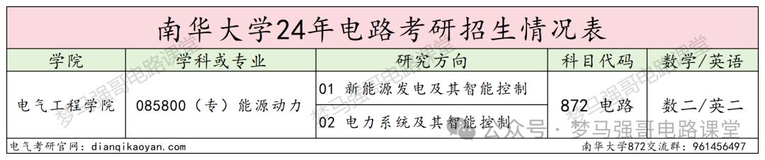 图片[2]-专硕首年招生，一志愿未录满！南华大学872-电气考研