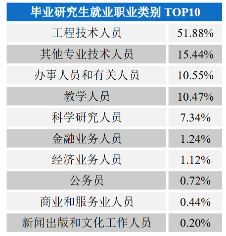 图片[13]-太良心！这所211扩招近一倍，还保护一志愿！长安大学820-电气考研