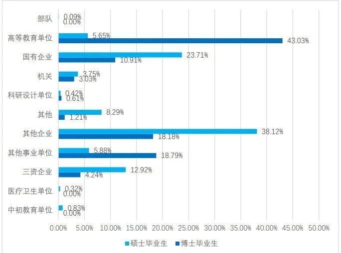 图片[14]-爆了！第二年招生，扩招3倍，分数线上涨40分！南京工业大学819-电气考研