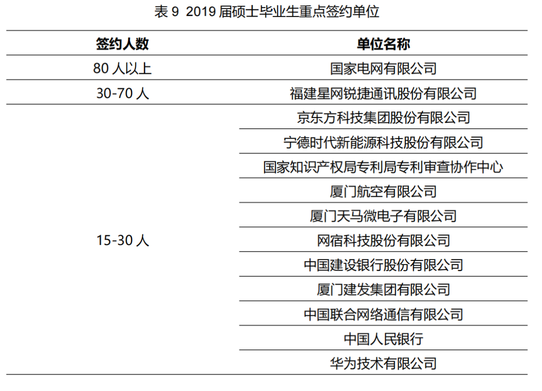 图片[20]-慎选！这所211，每年都很卷！福州大学866-梦马考研