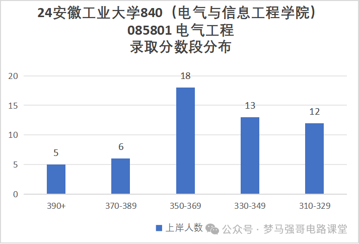 图片[14]-太好考！保护一志愿，一所低调有实力的院校！安徽工业大学840-电气考研