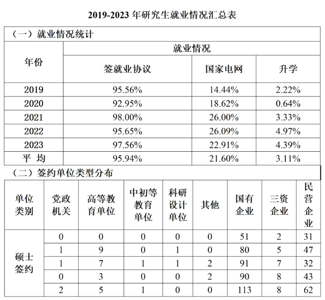 图片[15]-逆天院校！复录比高达1.86！第三被刷！湖北工业大学923-梦马考研