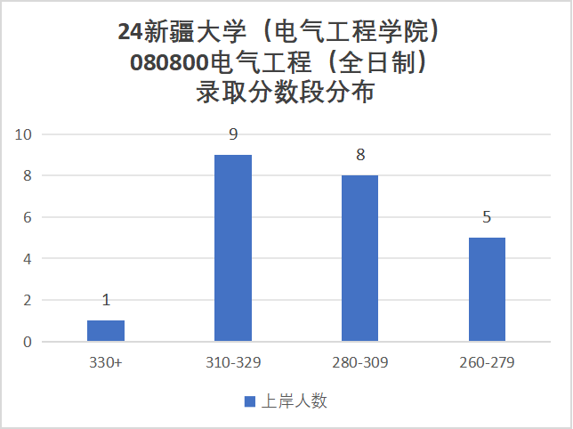 图片[9]-超好考的211，爆冷！-电气考研