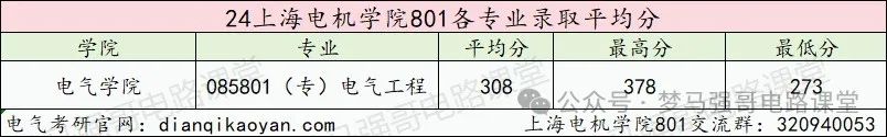 图片[9]-招生人数多，上岸难度小，均分308分，地处魔都！上海电机学院801-电气考研