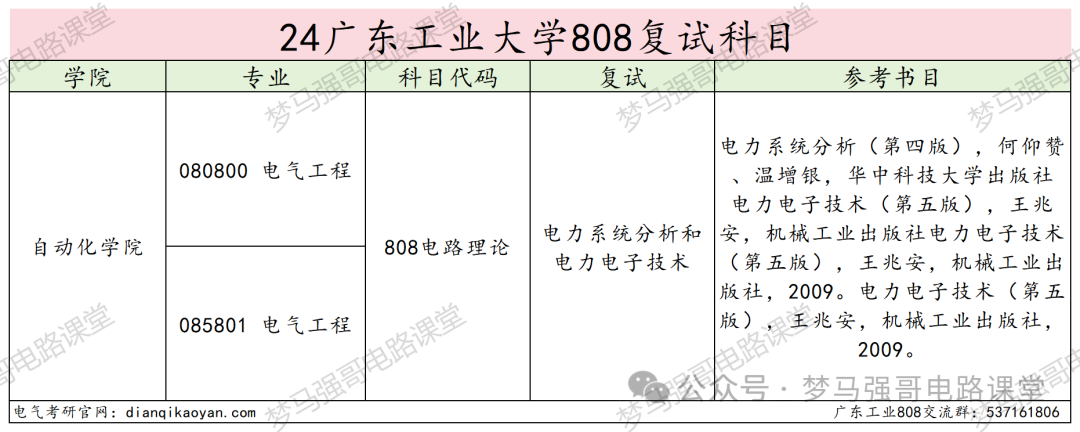图片[4]-热门双非竟大量缺考？广东工业大学808-电气考研