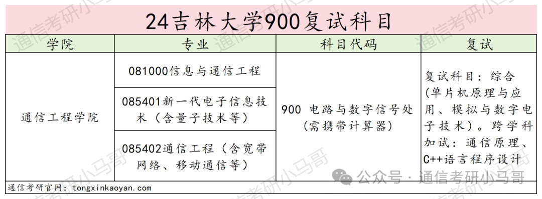 图片[4]-卷炸！东北顶尖985！专硕暴涨56分！吉林大学900-梦马考研