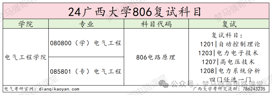 图片[4]-“调剂小清华”，到底黑不黑？广西大学806-电气考研
