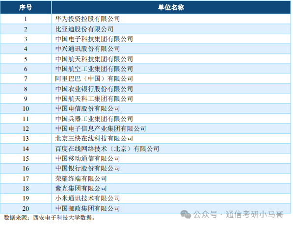 图片[18]-捡漏！两电之一！Top级211！西安电子科技大学844-梦马考研