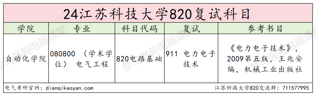 图片[4]-太简单了！专业课均分130江苏科技大学820-电气考研