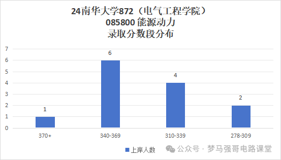 图片[8]-专硕首年招生，一志愿未录满！南华大学872-电气考研