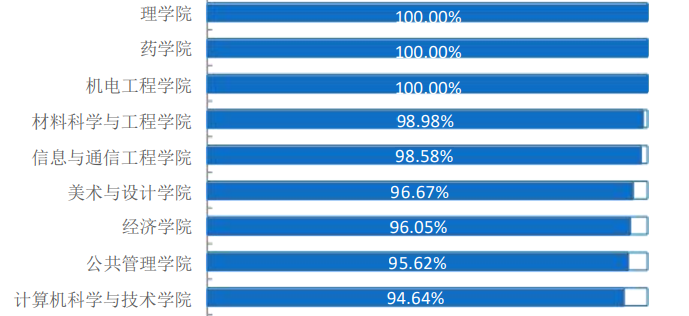 图片[17]-报过的都真香！今年这211不得炸？海南大学838-梦马考研
