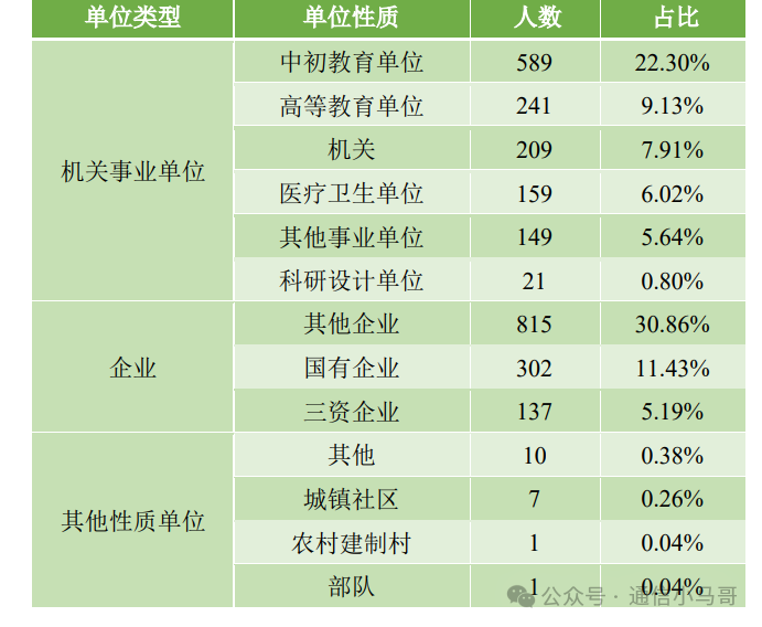 图片[15]-三年扩招2倍，专业课简单，均分130+！扬州大学841-电气考研