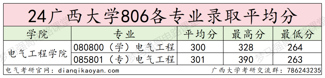 图片[11]-“调剂小清华”，到底黑不黑？广西大学806-电气考研