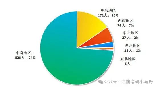 图片[15]-爆了爆了！学硕大爆冷，专硕复录比高达1.7！三峡大学837-梦马考研