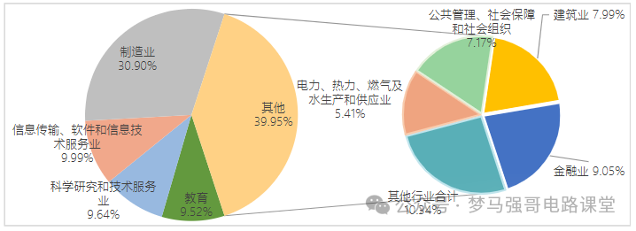 图片[18]-太好考！保护一志愿，一所低调有实力的院校！安徽工业大学840-电气考研
