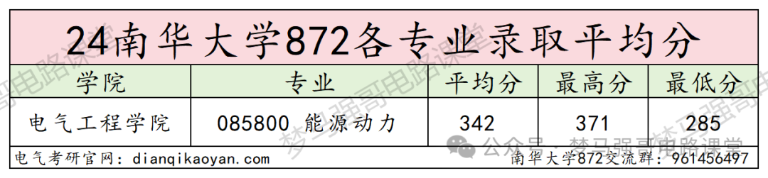 图片[9]-专硕首年招生，一志愿未录满！南华大学872-电气考研