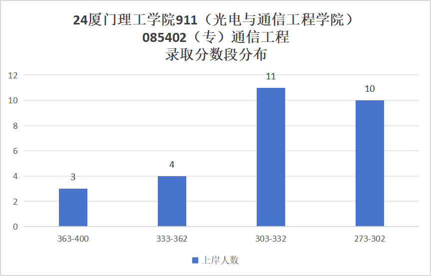 图片[7]-第二年招生，仅招专硕，超好考！厦门理工学院911-电气考研