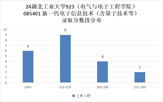 图片[7]-逆天院校！复录比高达1.86！第三被刷！湖北工业大学923-梦马考研